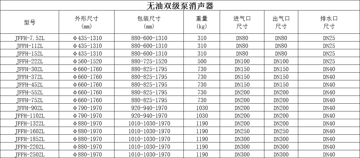無(wú)油雙級(jí)泵消聲器