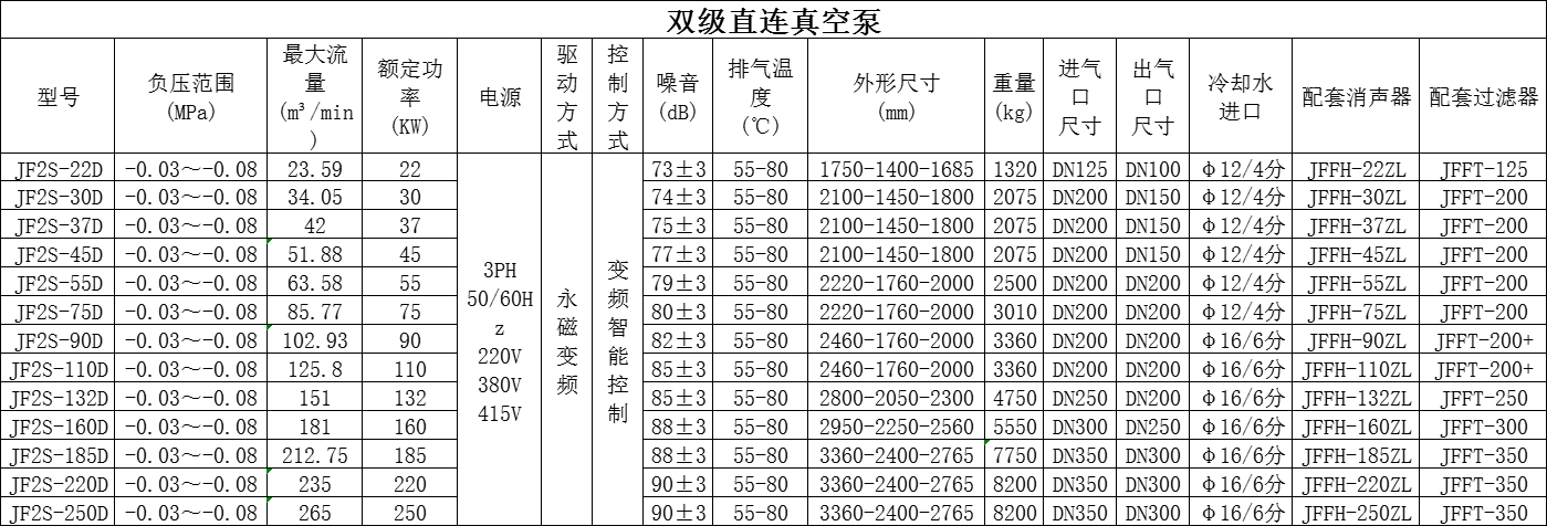 雙級無油真空泵